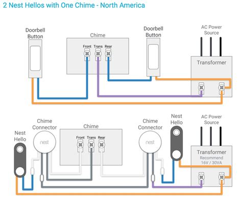 ring doorbell pro doorbell junction box|ring pro doorbell wiring diagram.